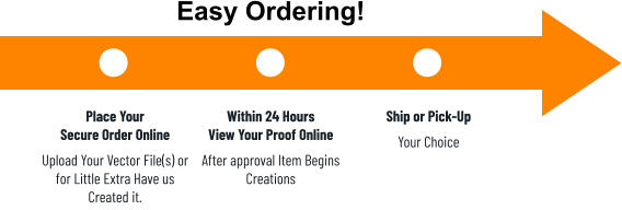 Place Your Secure Order Online Upload Your Vector File(s) orfor Little Extra Have us Created it. Within 24 HoursView Your Proof Online After approval Item BeginsCreations Ship or Pick-Up Your Choice Easy Ordering!