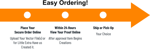 Place Your Secure Order Online Upload Your Vector File(s) orfor Little Extra Have us Created it. Within 24 HoursView Your Proof Online After approval Item BeginsCreations Ship or Pick-Up Your Choice Easy Ordering!