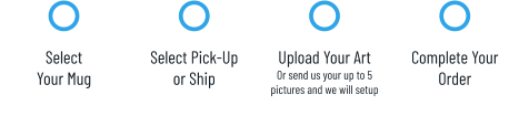 Select Your Mug Select Pick-Upor Ship Upload Your ArtOr send us your up to 5 pictures and we will setup Complete YourOrder