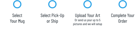 Select Your Mug Select Pick-Upor Ship Upload Your ArtOr send us your up to 5 pictures and we will setup Complete YourOrder