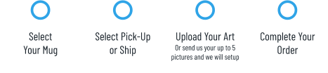 Select Your Mug Select Pick-Upor Ship Upload Your ArtOr send us your up to 5 pictures and we will setup Complete YourOrder