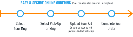 EASY & SECURE ONLINE ORDERING  (You can also also order in Burlington) Select Your Mug Select Pick-Upor Ship Upload Your ArtOr send us your up to 5 pictures and we will setup Complete YourOrder