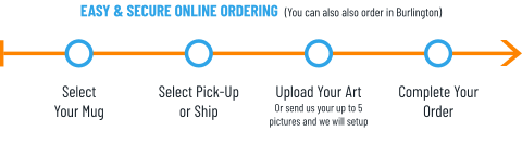 EASY & SECURE ONLINE ORDERING  (You can also also order in Burlington) Select Your Mug Select Pick-Upor Ship Upload Your ArtOr send us your up to 5 pictures and we will setup Complete YourOrder