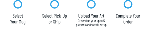 Select Your Mug Select Pick-Upor Ship Upload Your ArtOr send us your up to 5 pictures and we will setup Complete YourOrder