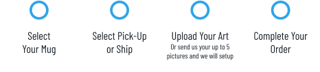 Select Your Mug Select Pick-Upor Ship Upload Your ArtOr send us your up to 5 pictures and we will setup Complete YourOrder