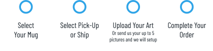 Select Your Mug Select Pick-Upor Ship Upload Your ArtOr send us your up to 5 pictures and we will setup Complete YourOrder