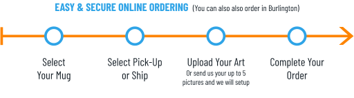 EASY & SECURE ONLINE ORDERING  (You can also also order in Burlington) Select Your Mug Select Pick-Upor Ship Upload Your ArtOr send us your up to 5 pictures and we will setup Complete YourOrder