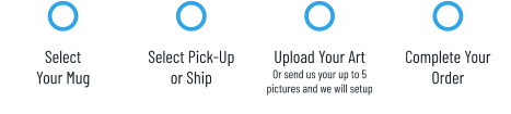 Select Your Mug Select Pick-Upor Ship Upload Your ArtOr send us your up to 5 pictures and we will setup Complete YourOrder