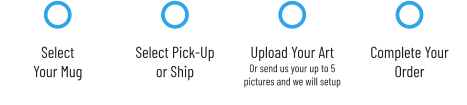 Select Your Mug Select Pick-Upor Ship Upload Your ArtOr send us your up to 5 pictures and we will setup Complete YourOrder