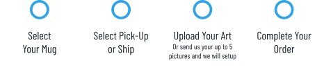 Select Your Mug Select Pick-Upor Ship Upload Your ArtOr send us your up to 5 pictures and we will setup Complete YourOrder